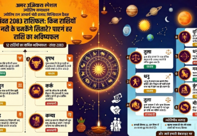 संवत 2083 का राशिफल: किन राशियों के चमकेंगे सितारे? पाएं हर राशि का भविष्यफल