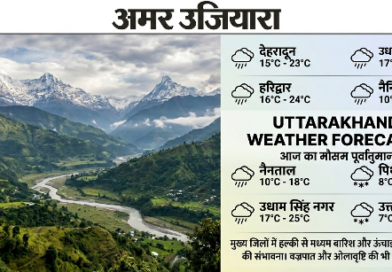 उत्तराखंड: मुख्य जिलों का आज का मौसम पूर्वानुमान
