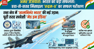 आसमान से बरसेगी स्वदेशी ताकत: DRDO और वायुसेना ने ‘रुद्रम-II’ मिसाइल का किया सफल परीक्षण