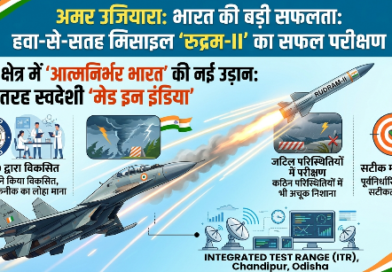 आसमान से बरसेगी स्वदेशी ताकत: DRDO और वायुसेना ने ‘रुद्रम-II’ मिसाइल का किया सफल परीक्षण
