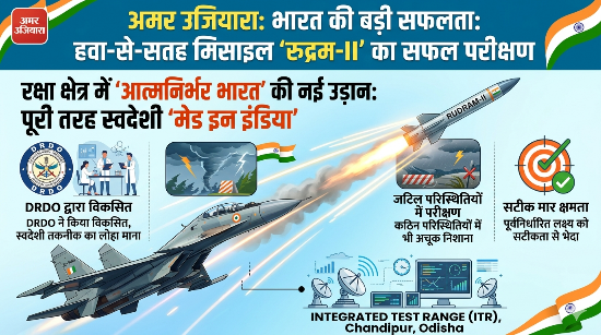 आसमान से बरसेगी स्वदेशी ताकत: DRDO और वायुसेना ने ‘रुद्रम-II’ मिसाइल का किया सफल परीक्षण