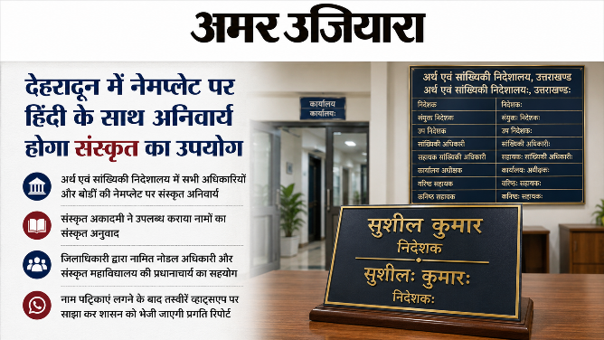 उत्तराखंड: अर्थ एवं सांख्यिकी निदेशालय में अब संस्कृत में भी चमकेंगे अधिकारियों के नाम, आदेश जारी